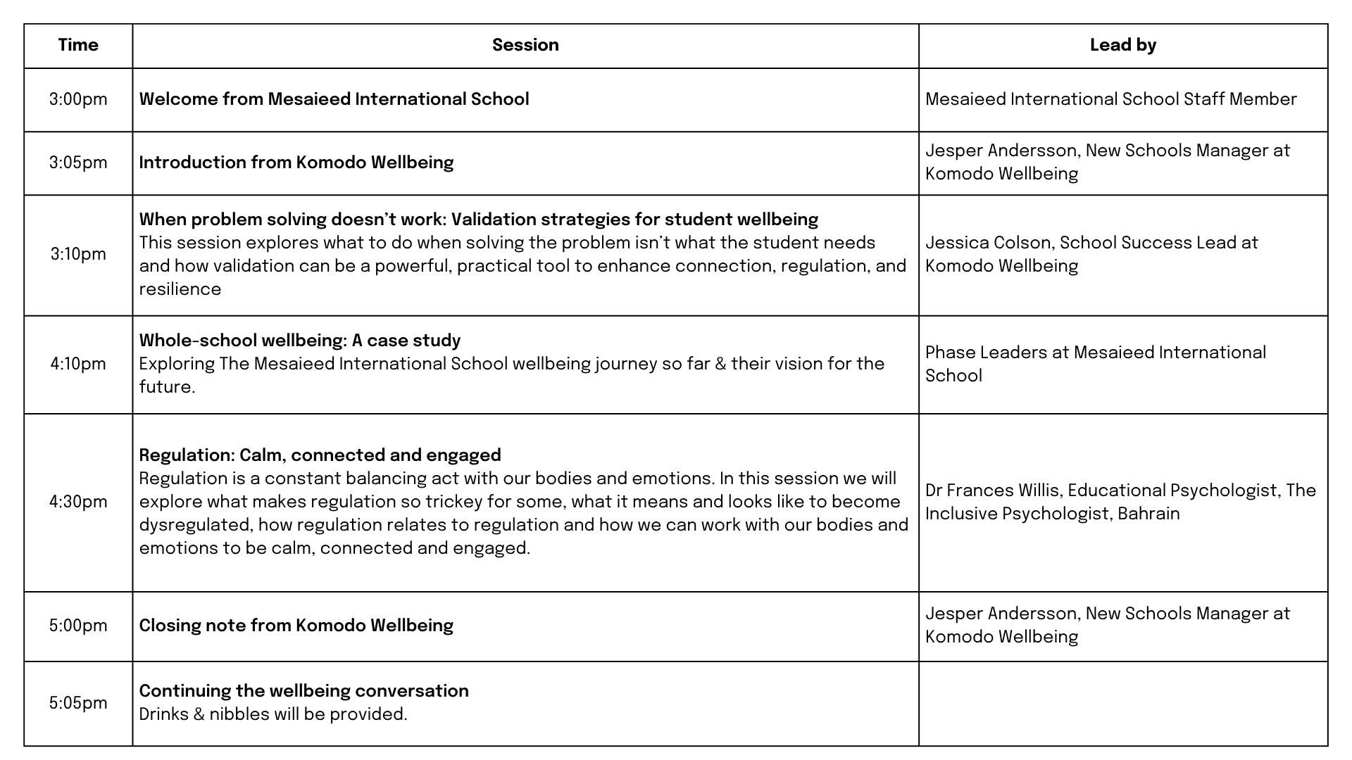 Qatar Workshop November 2025 Graphics
